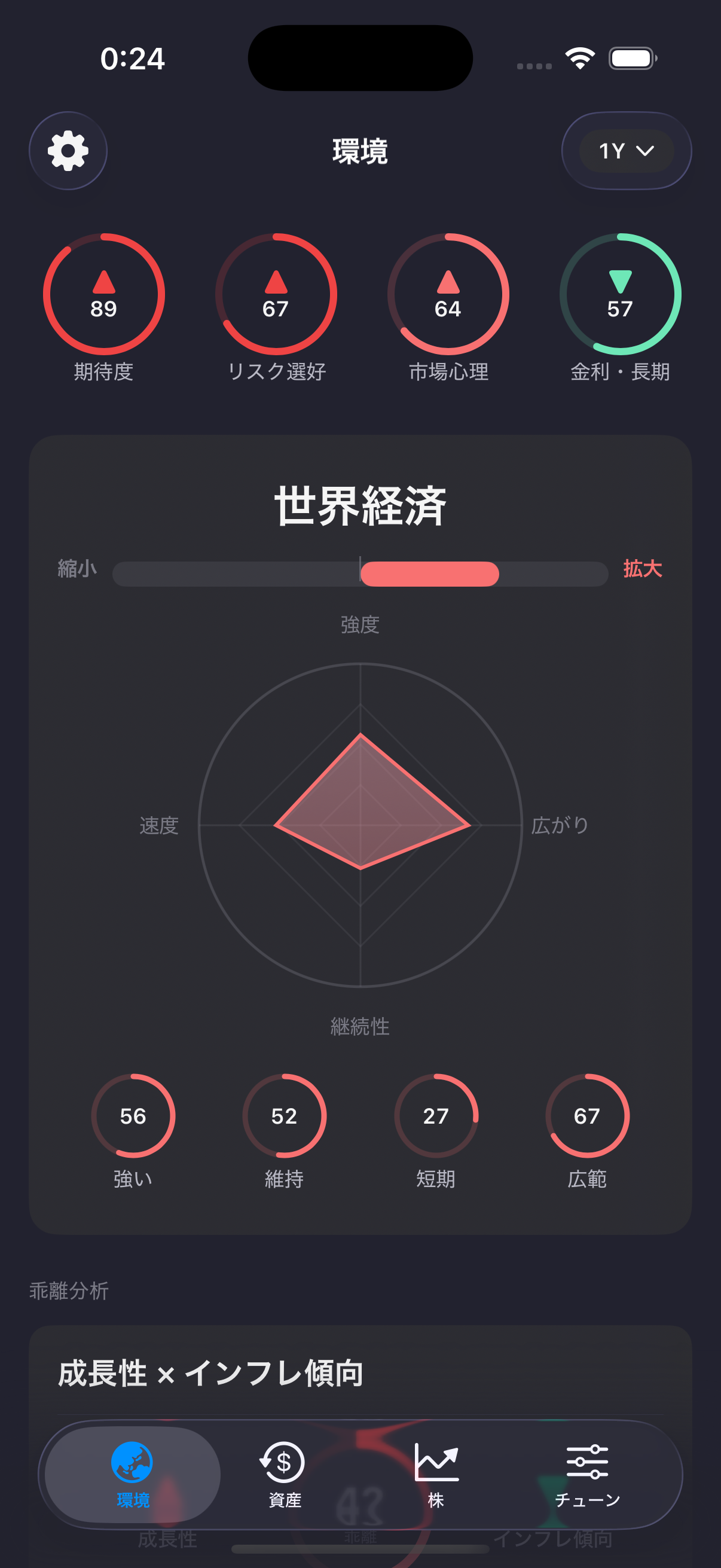 Environment screen — JP
