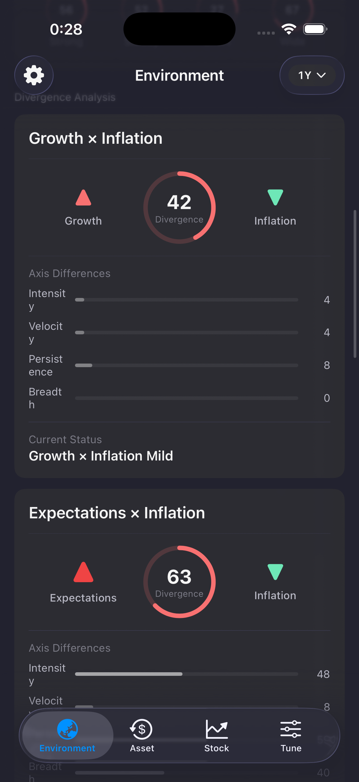 Divergence analysis — EN