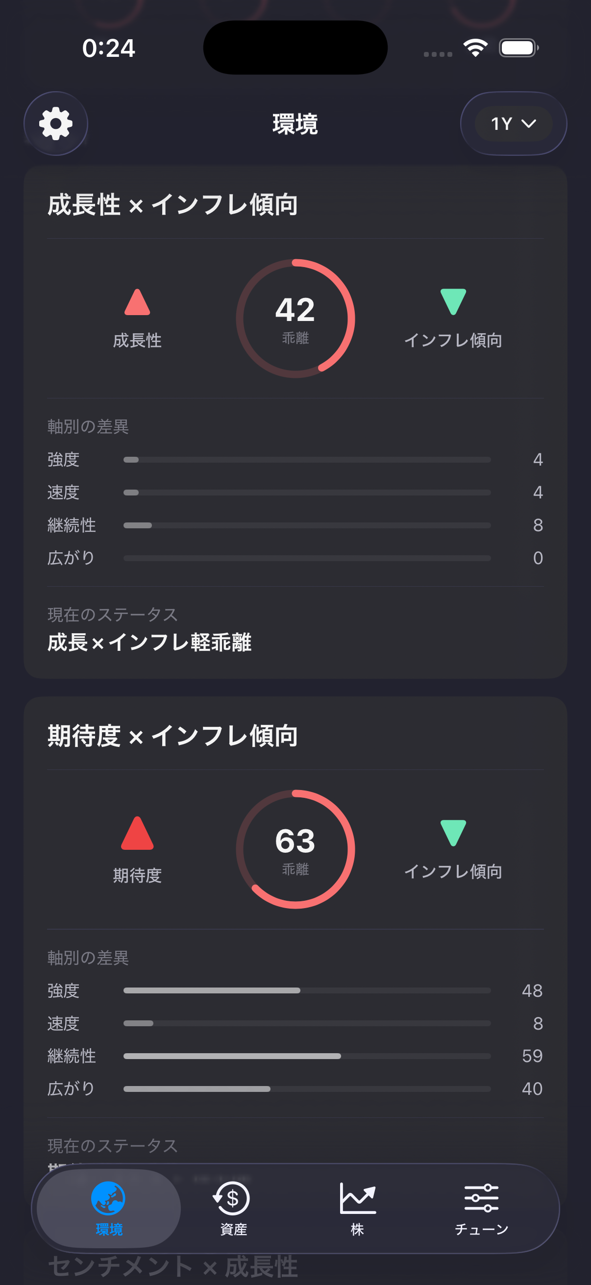 Divergence analysis — JP