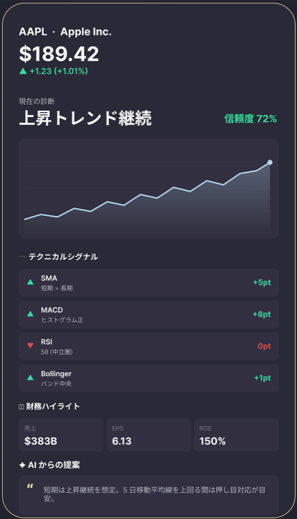 AI詳細分析の画面