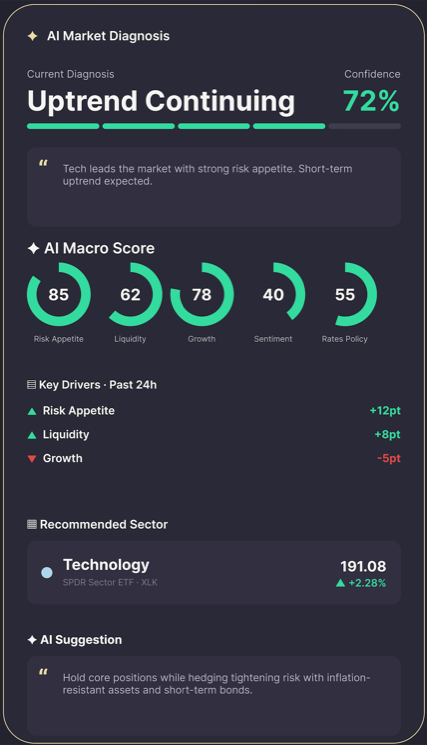 AI Market Diagnosis screen