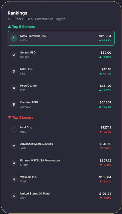 Rankings screen